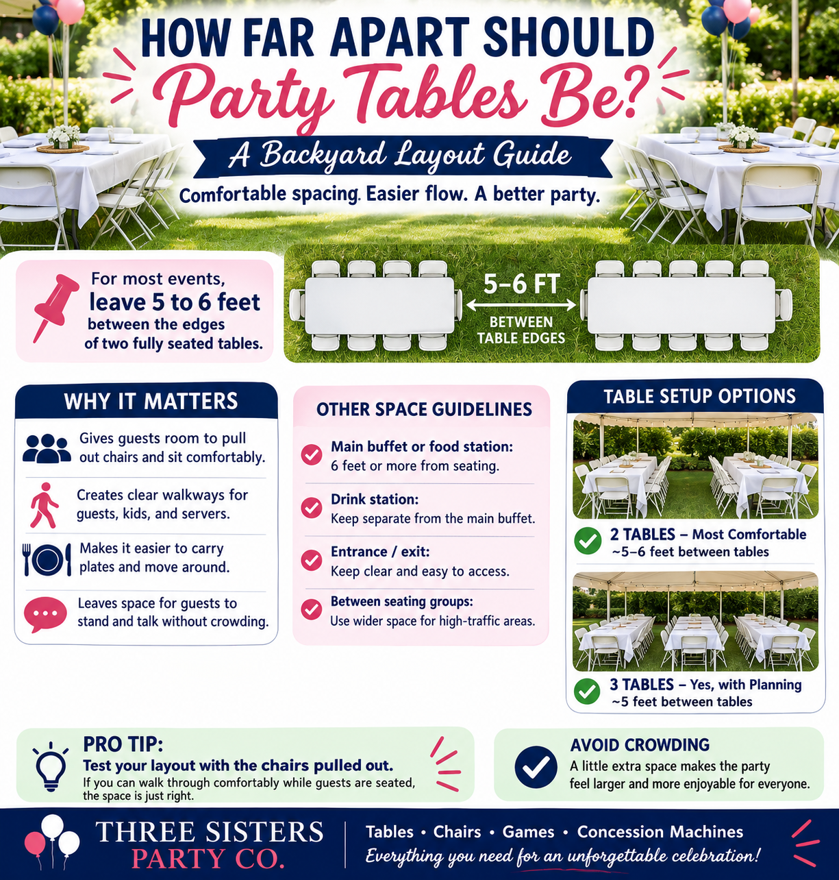 Infographic showing how far apart party tables should be in a backyard layout