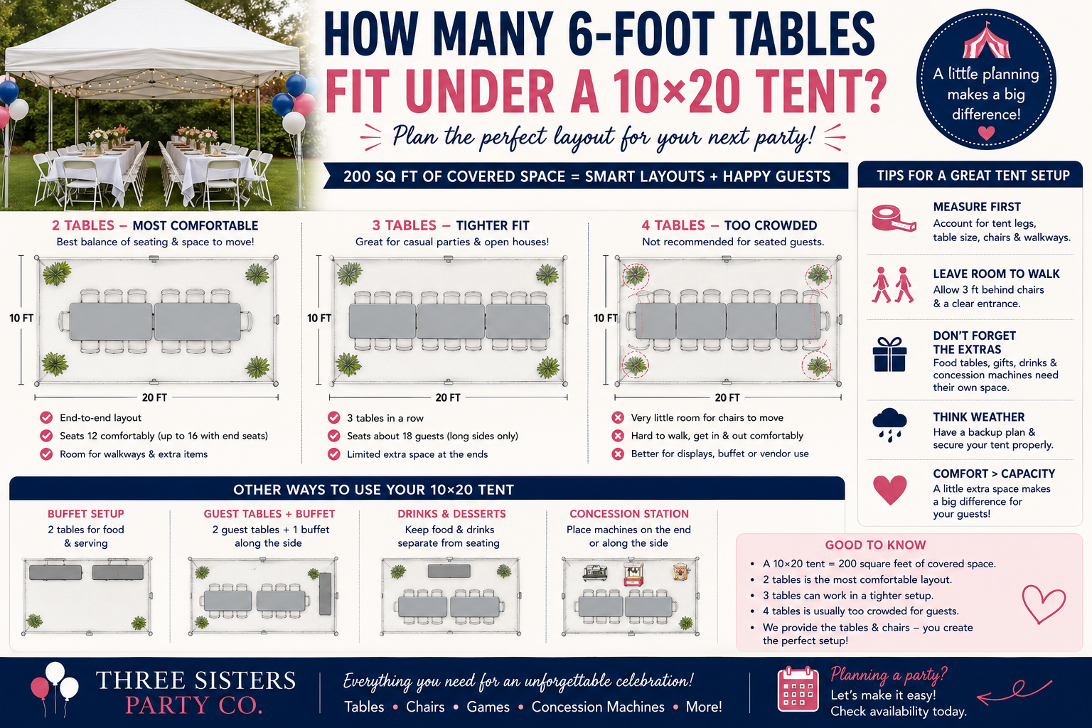 Infographic showing how many 6-foot tables fit under a 10×20 tent, with layout diagrams for 2, 3, and 4 table arrangements