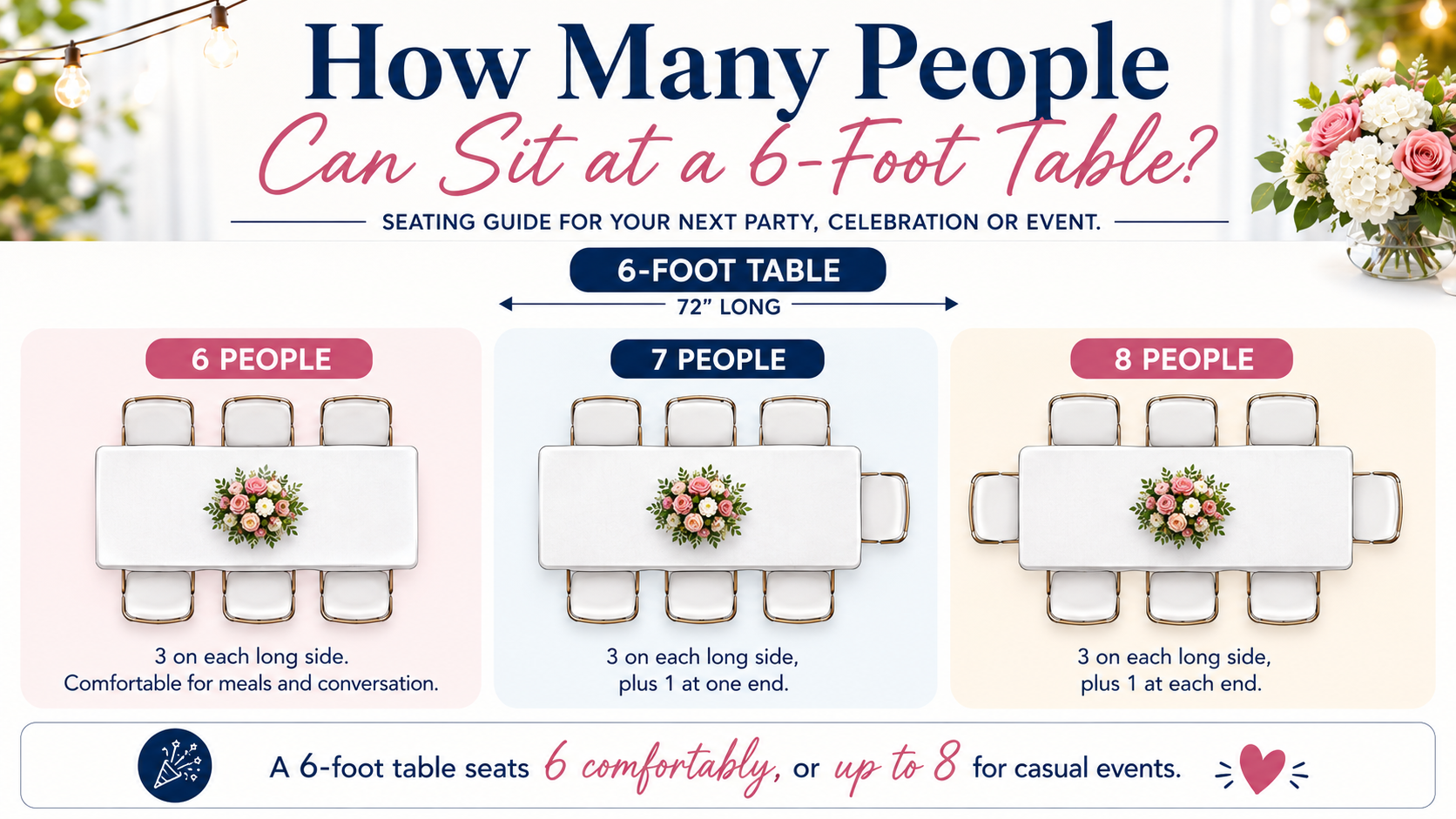Infographic showing how many people can sit at a 6-foot table: six, seven, or eight guests depending on arrangement