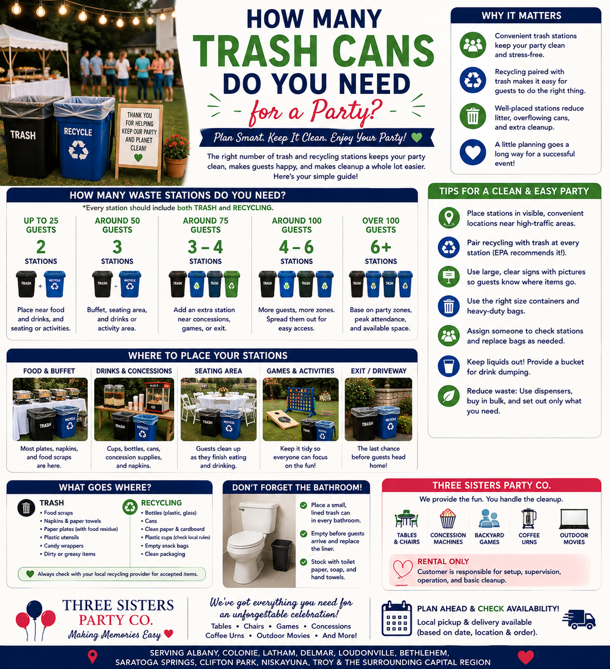 Infographic showing how many trash and recycling stations are needed for backyard parties based on guest count
