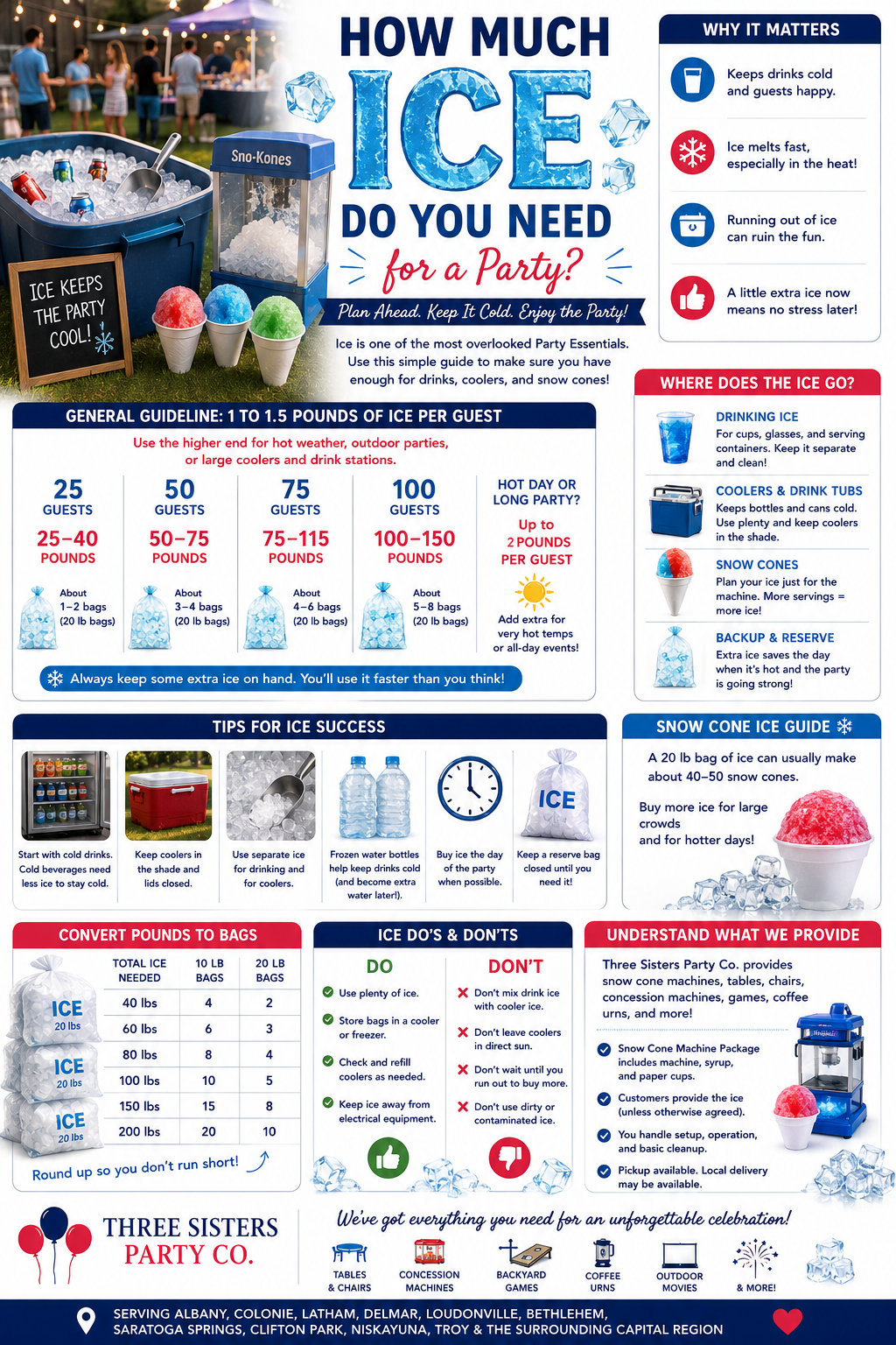 How much ice do you need for a party infographic showing pounds of ice for 25, 50, 75, and 100 guests, bag conversions, and snow cone ice tips from Three Sisters Party Co. in the Capital Region