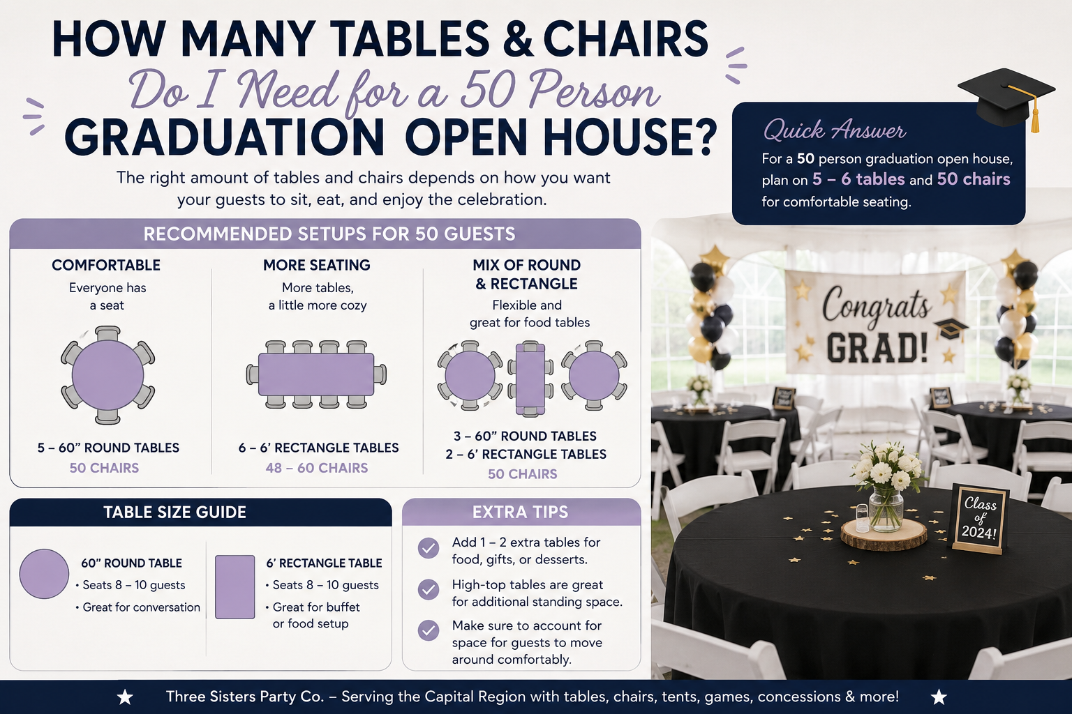 Infographic showing how many tables and chairs needed for a 50 person graduation open house in the Capital Region