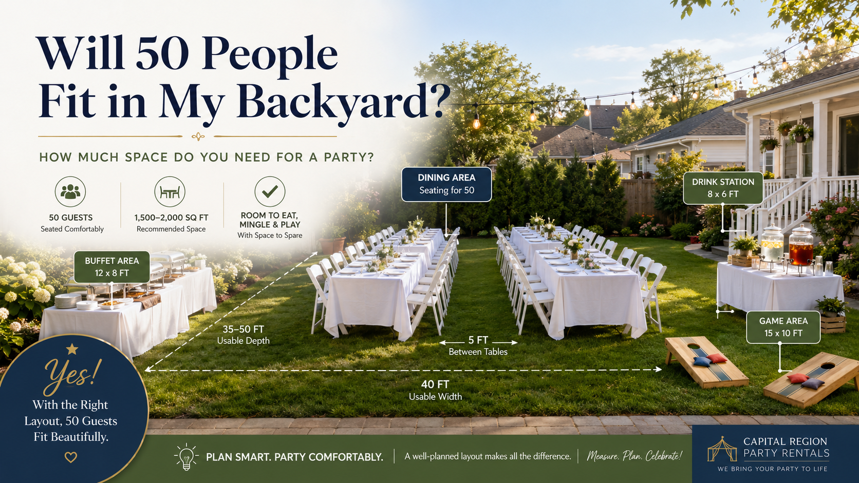 Backyard party layout diagram showing dining tables seating 50 guests, a 12 by 8 foot buffet area, an 8 by 6 foot drink station, and a 15 by 10 foot game area with measured walkways