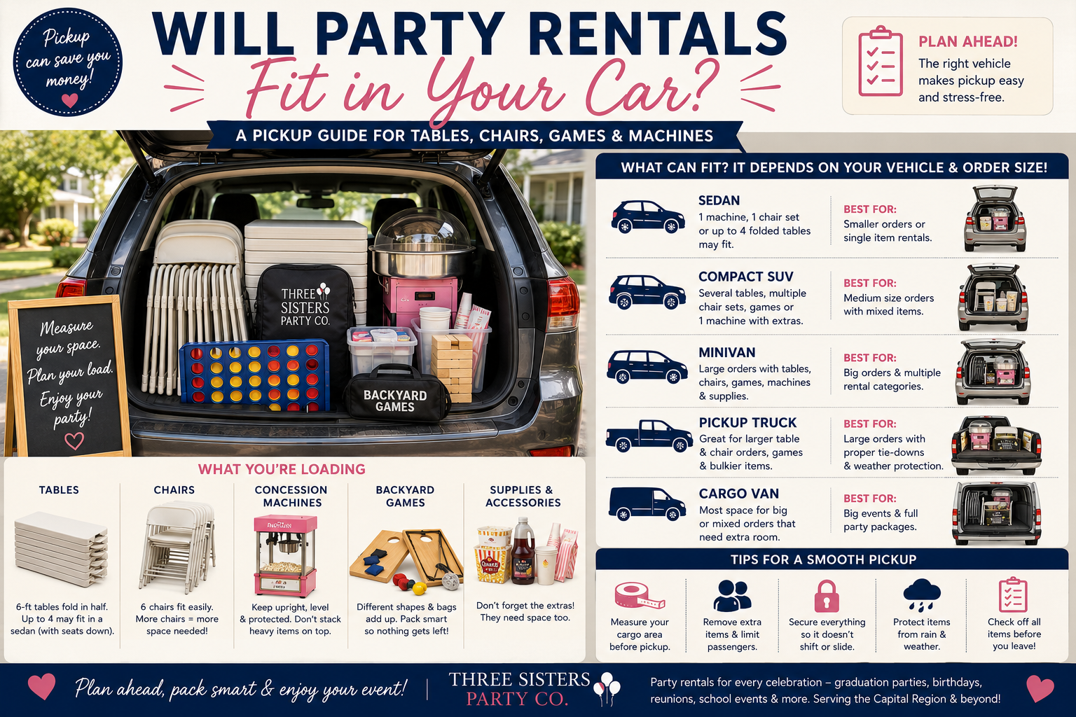 Infographic showing which party rentals fit in a sedan, compact SUV, minivan, pickup truck, and cargo van, with tables, chairs, concession machines, and backyard games loaded in a car trunk