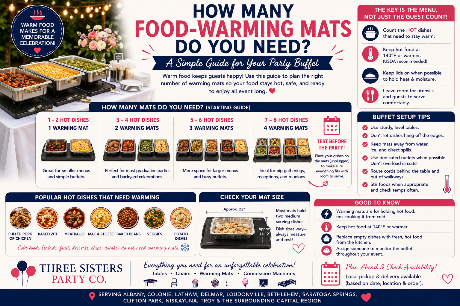 Infographic showing how many food warming mats are needed for a party buffet based on the number of hot dishes